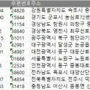 스테코(주)구내식당