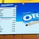 베스킨라빈스굿모닝시티점