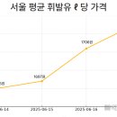 경기제일주유소 이미지