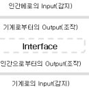 인터페이스디자인