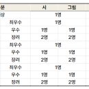 '국립대한민국임시정부기념관' 제1회 시화 공모전 이미지