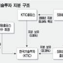 한국기술투자