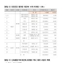 신정네거리공인중개사사무소 이미지