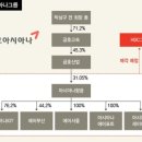 금호그룹 금호고속까지 매각할듯 이미지