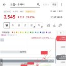 드림앤트루