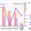 아가방컴퍼니#[5일선 20일선 황금 골든크로스-3 月21 日] 이미지