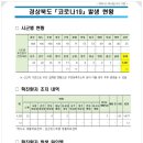 문경다방 이미지