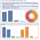 (주)마운트지앤디 충주공장 | 이천시의 2021년 인구 변화를 보는 단상