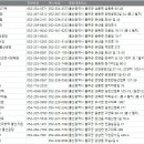 (주)광림C&T
