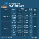 (주)에스엠엔지니어링 이미지