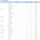 충원체육관 이미지