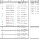 국가대표선