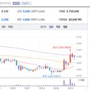 현대글로비스 주식회사 이미지