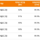 진영자동차유리