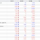 (주)에스피홀딩스 이미지