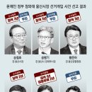 그냥 심심해서요. (25655) 송철호-황운하 징역 3년 이미지