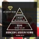 글로벌고대FC