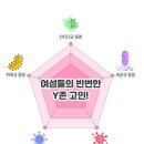 닥터크린시아로 Y존 고민 해결!