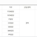 [경기] (26년 01월 01일 마감) jw홀딩스 - ERP(SAP) 담당자 채용 이미지