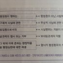 행정행위와 처분 차이에 관해서. 이미지