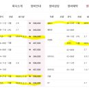 완정탑모터스 - 서구 완정로8번길 13 | 완정탑모터스