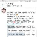 저탄소 유튜브 스밍법 체크 투표입니다❤ 꼭 참여 부탁드립니다❤ 이미지