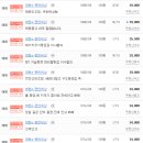 대현부동산중개사무소 이미지