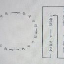 연재(29) 원설 반야심경(영계와 인간의 관계 설명서) P84 이미지