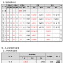 소사2지구 이미지