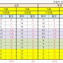 23만원 돌려드리는 왕대박 탁구이벤트/율하/관동/팔판/김해/탁구 이미지