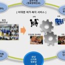 스마트시티경로당 이미지