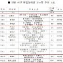 금곡초교옆 공원 이미지