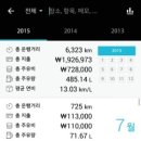 북인천IC주유소 이미지