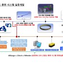 창우개발 티스토리