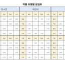 문화 비상-3호 이미지