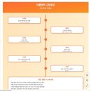 여름방학 특강 이미지