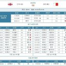 A매치, 26일 조지아 vs 몰타 친선축구 분석 이미지