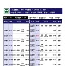 일부1리 이미지