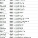 미래본경희한의원 이미지