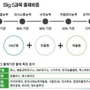 피플코칭앤컨설팅