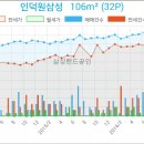 포일그린치과의원 이미지