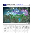 오감마스터