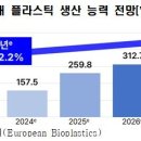 한국말산업육성협회
