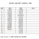 2026년 제8회 서울시장기 출전선수 확정안내 이미지