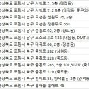 경대연합안과의원 이미지