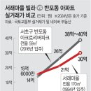 부촌 이미지