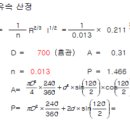 우수 관로에는 물이 꽉 차 흐르면 안된다 이미지