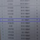 대전신계중학교 이미지