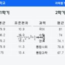 원화여자고등학교 이미지