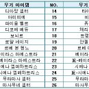 [리틀 레니플 2기] 2차 미션 아나이스 테스터 발표 및 지원 아이템 공개! 이미지